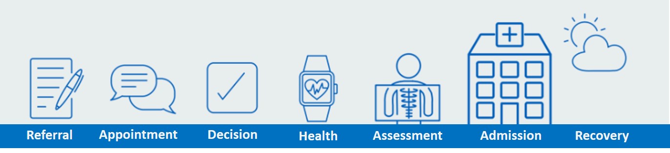 Preparing for your Procedure | Beaumont Hospital